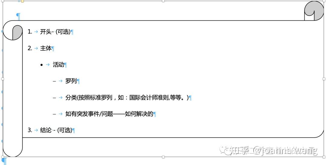 商务英语写作实战:写出一份清晰的报告 - 知乎
