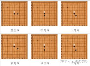 五子棋必胜26阵法图解 - 知乎