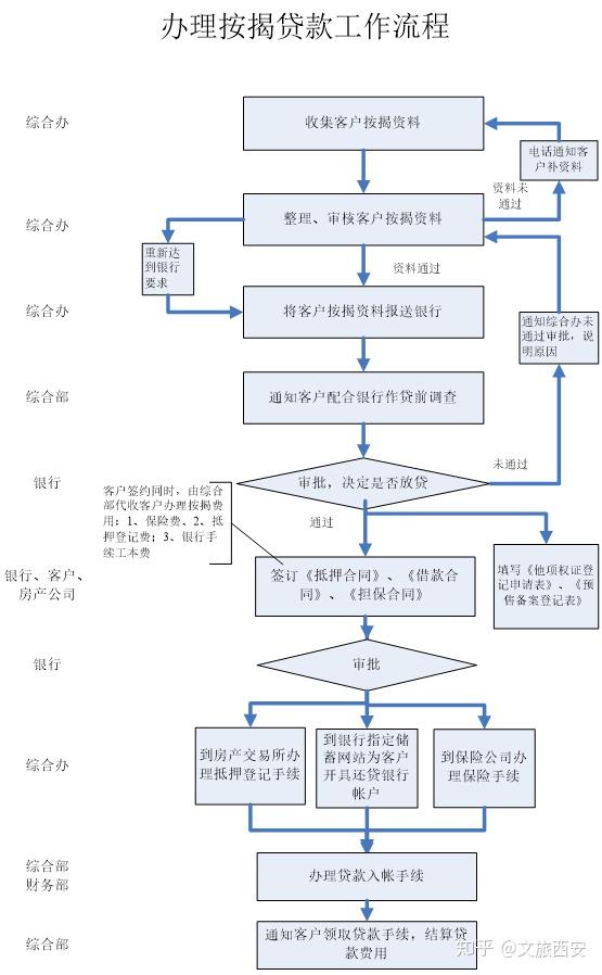 贷款银行流水在哪里取 zhuanlan.zhihu.com