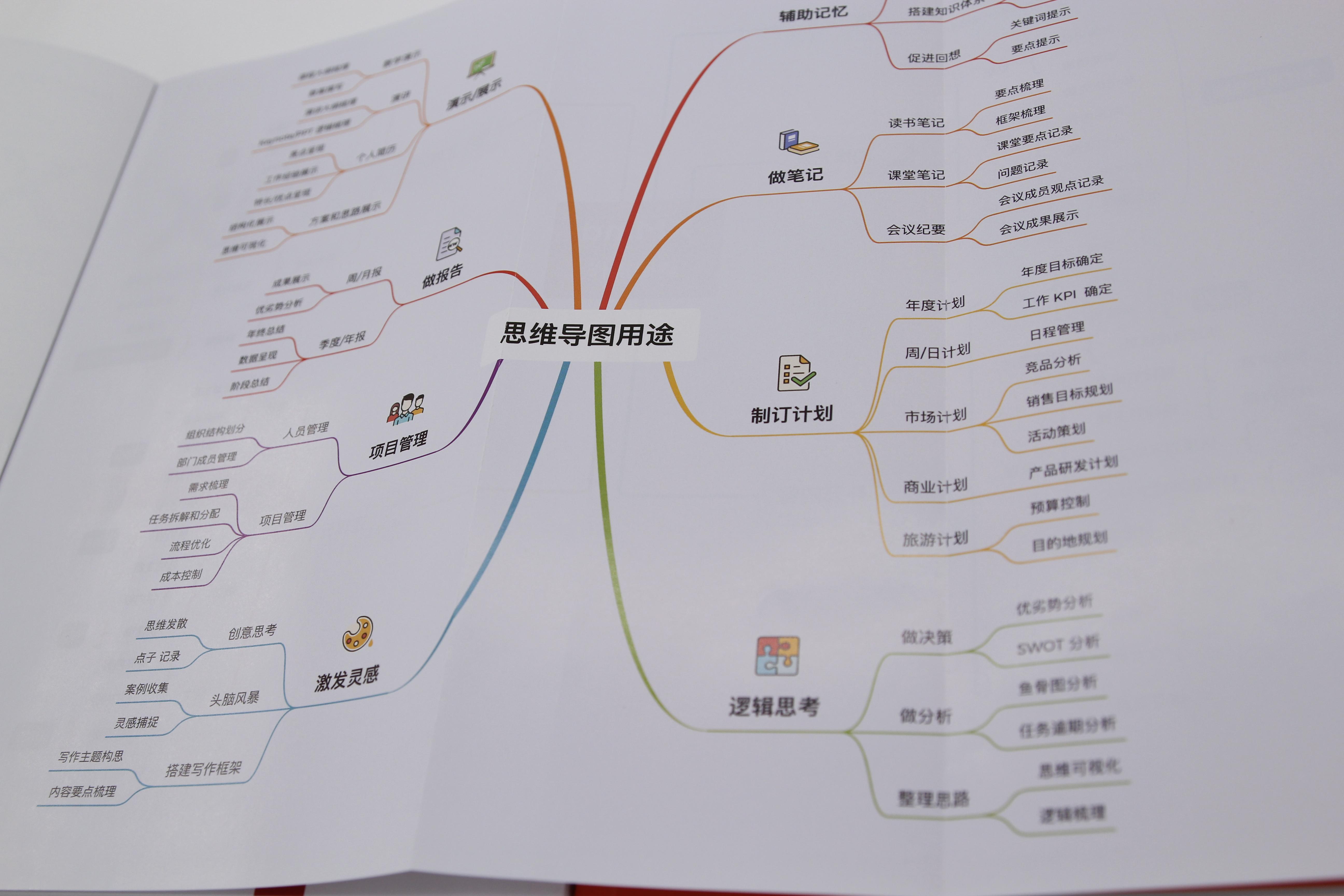 02 思维导图的更多可能性