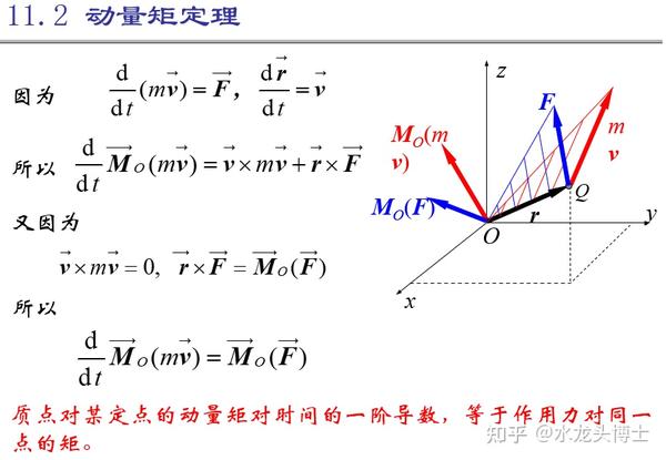 第十一章 动量矩定理理论力学(重点总结) 知乎