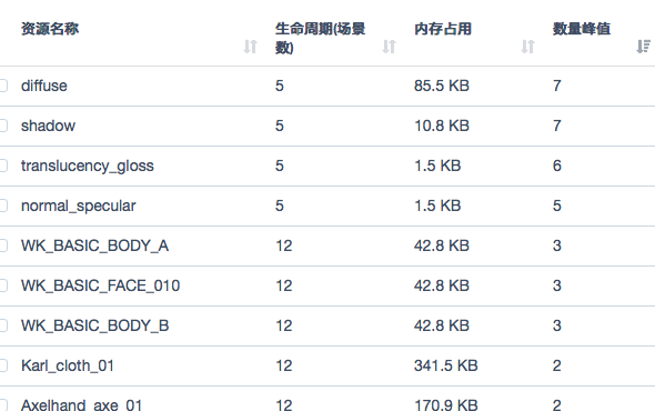 Unity -----一些可能存在的错误 Unity -----一些可能存在的错误