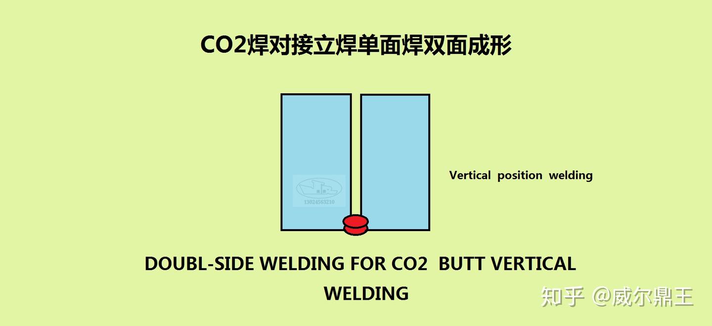 CO2气体保护焊立焊单面焊双面成形 - 知乎