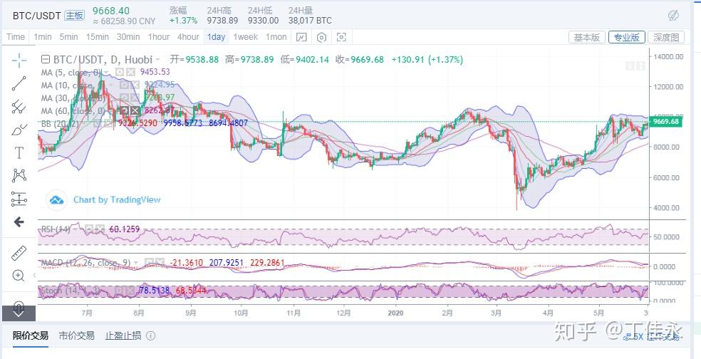 免费USDT/USDC游戏推荐/注册送币链游大全/边玩边赚新选择如何在Tokenim钱包中添加T：详细步骤与指南