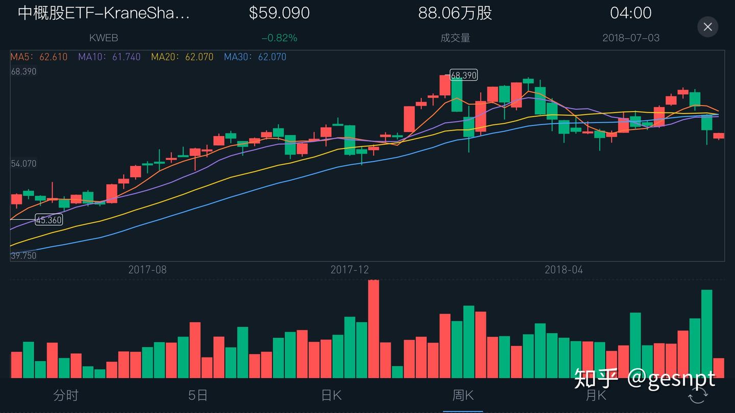 你需要知道的一只中国互联网ETF - 知乎