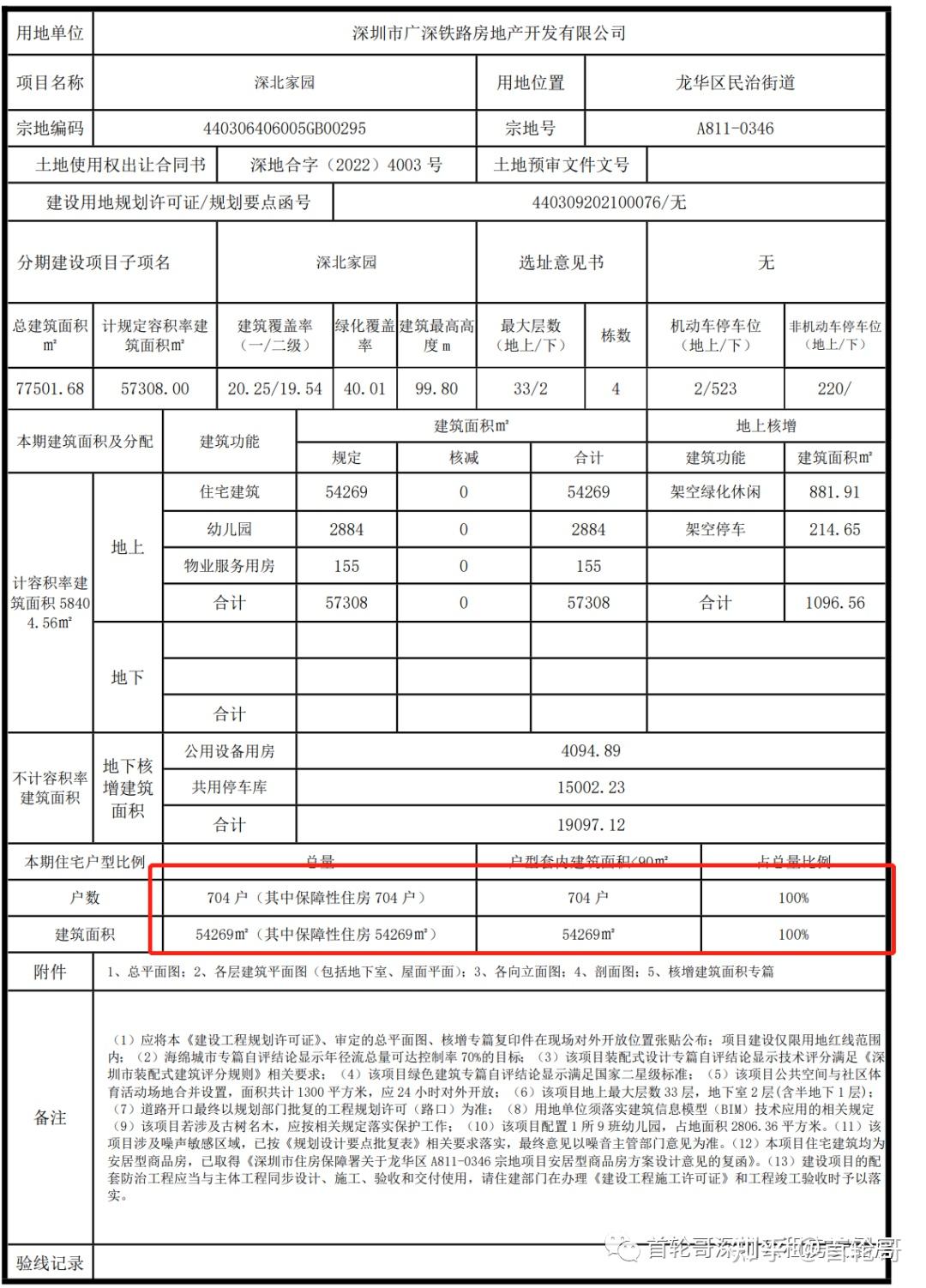 704套,深高北学区近深圳北站,明年龙华最好的安居房项目 - 知乎