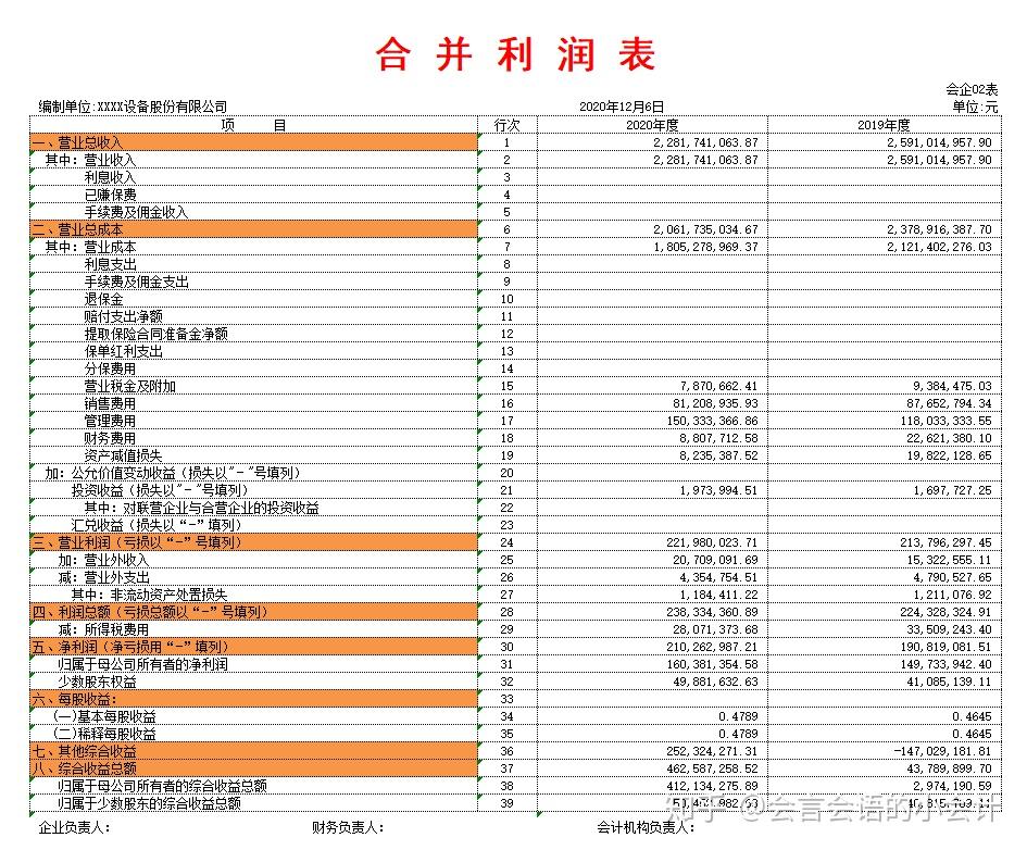 十年財務經驗之談搞定公司年度財務報表只需八張表格可套用