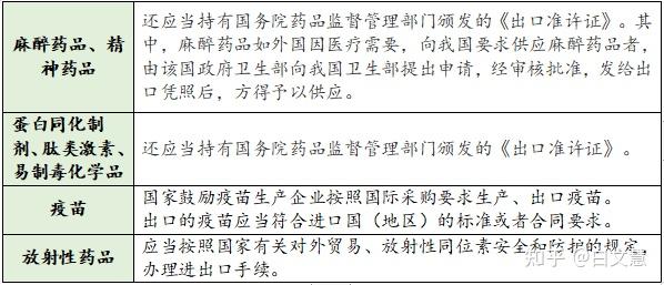 對於藥品出口企業資質,需辦理對外貿易經營者備案登記,並取得中華人民