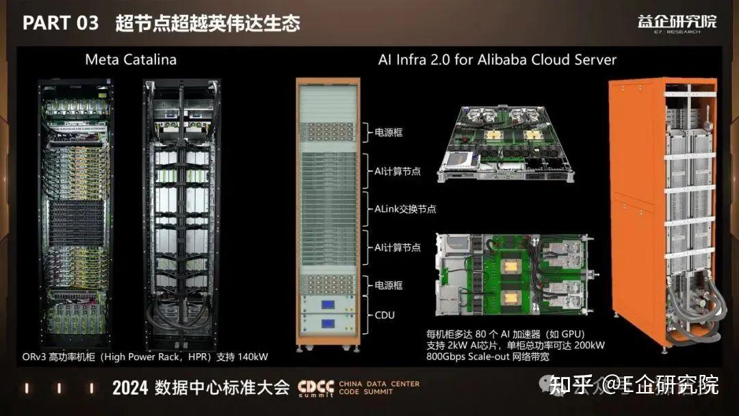 开放智算之整机柜演进 - 知乎