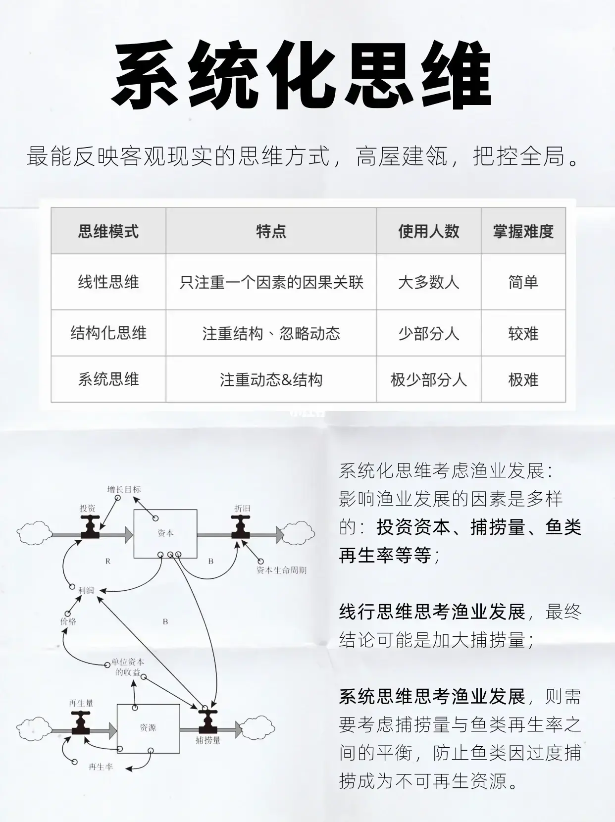 Notion使用教程:究竟什么才是真正的系统化人生管理? - 知乎