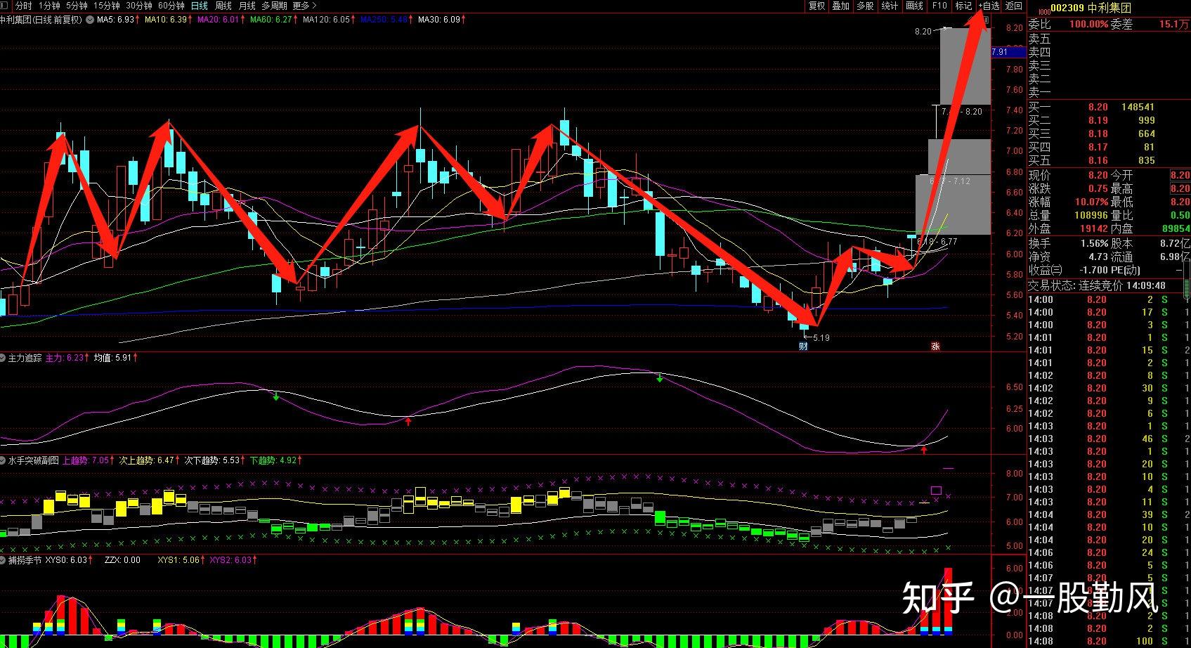 二,中利集团(002309)