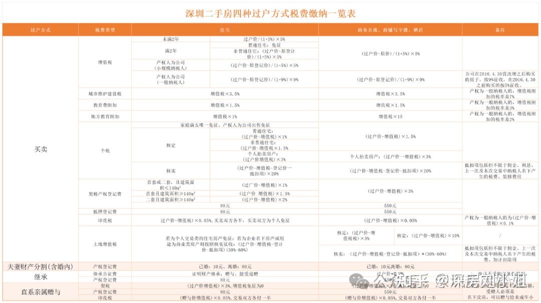 2025年最新购房政策与贷款攻略全解析,看懂少走弯路!!!(深圳买房必看) - 知乎