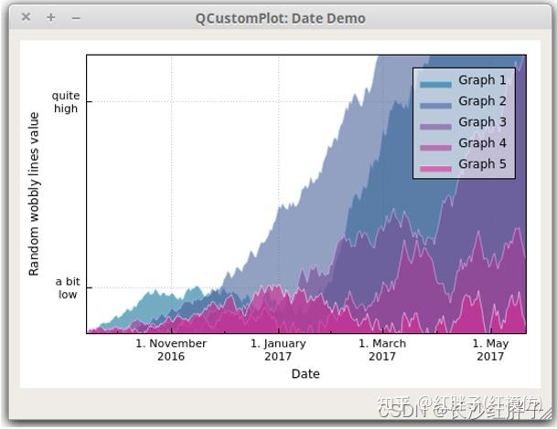 QCustomPlot开发笔记（一）：QCustomPlot简介、下载以及基础绘图 - 知乎