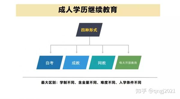 高等学生信息网查询学历_高等教育学历查询结果_中国高等教育学生信息网学历查询