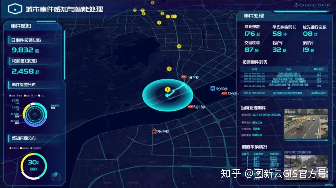 以交通為例,城市大腦重在挖掘現有攝像頭採集數據的價值,通過海量交通