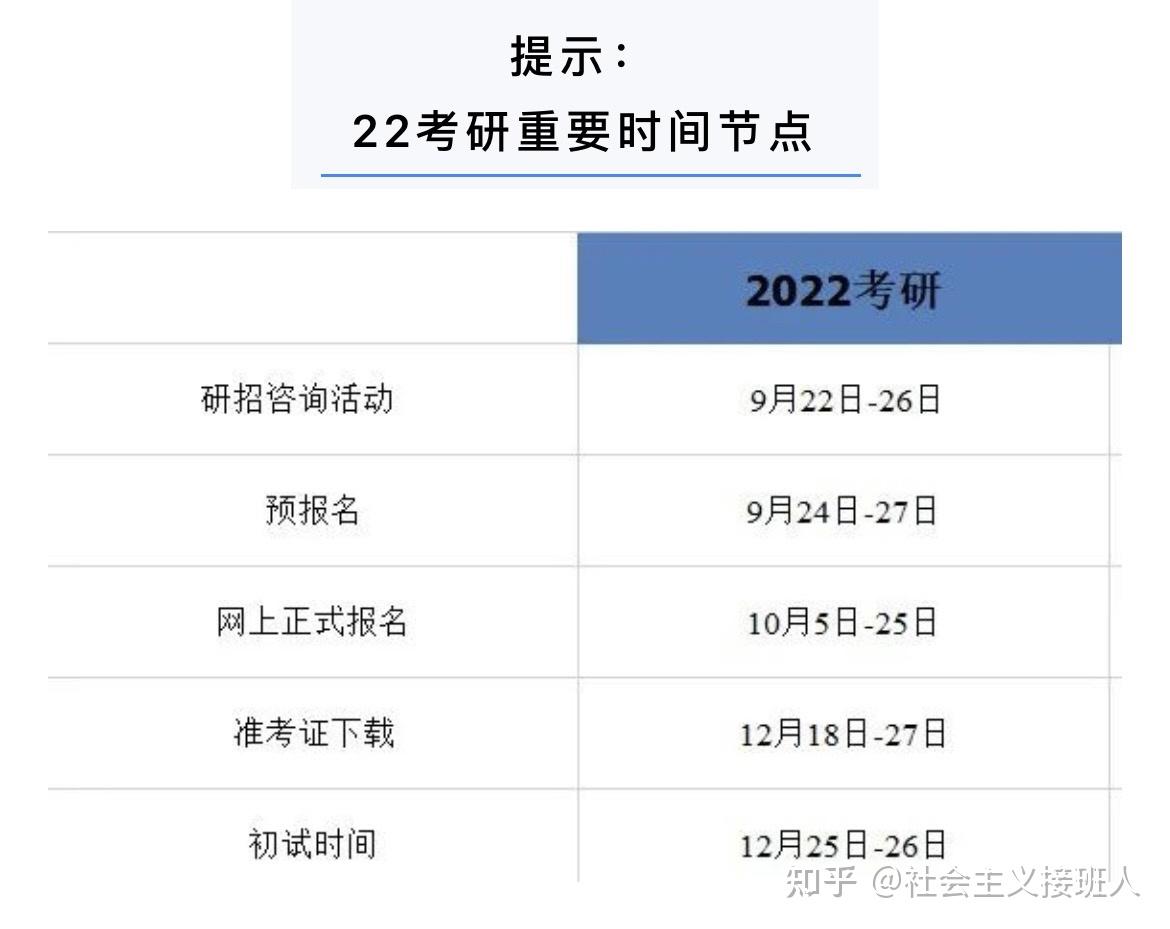 2022年考研時間