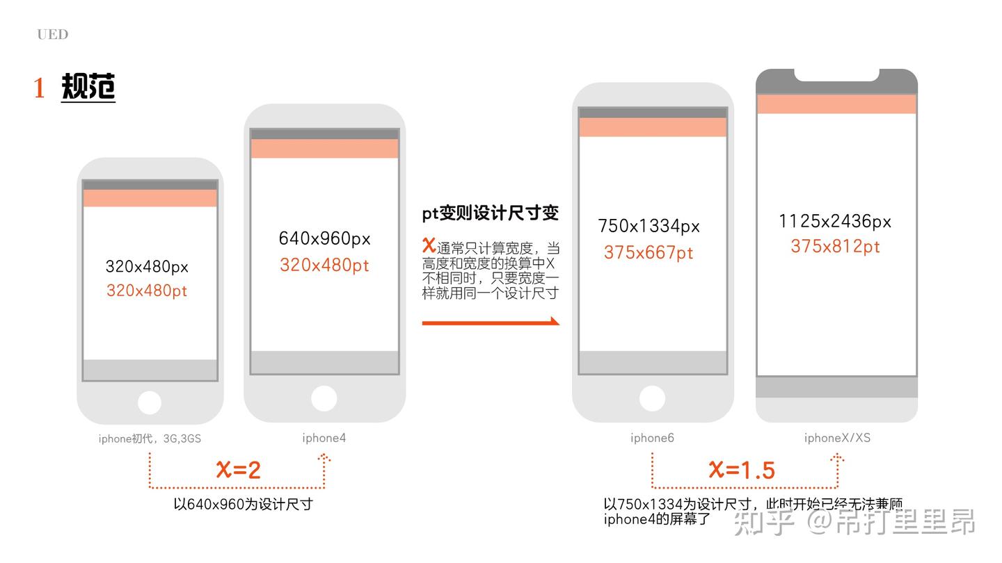 UI的进化史&基础知识普及 - 知乎