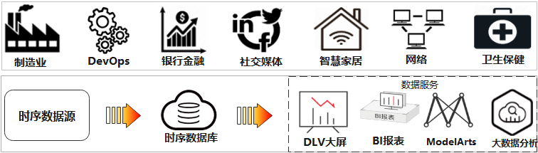 從前世今生聊一聊，大廠為啥親睞時序資料庫