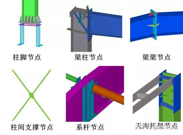 钢结构钢柱对接图图片