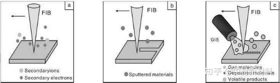 聚焦离子束制样（FIB） - 知乎