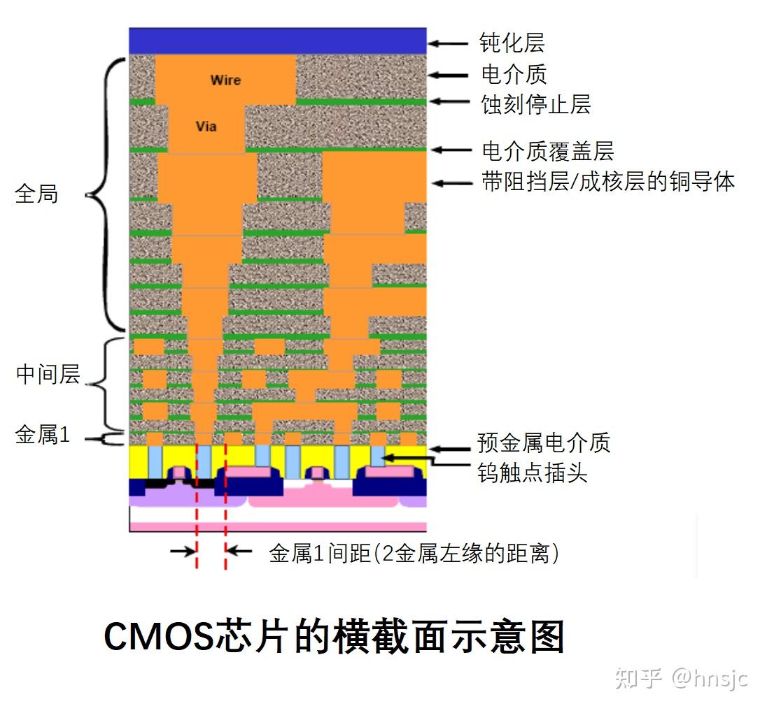 叹为观止的芯片内部结构 - 知乎