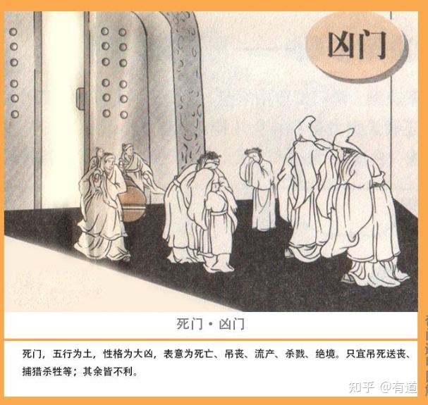 奇门遁甲（三）：奇门遁甲中的“门” - 知乎