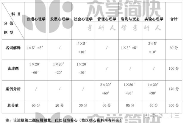 【22应用心理专硕考研院校介绍】之——上海师范大学插图7 【22应用心理专硕考研院校介绍】之——上海师范大学插图7