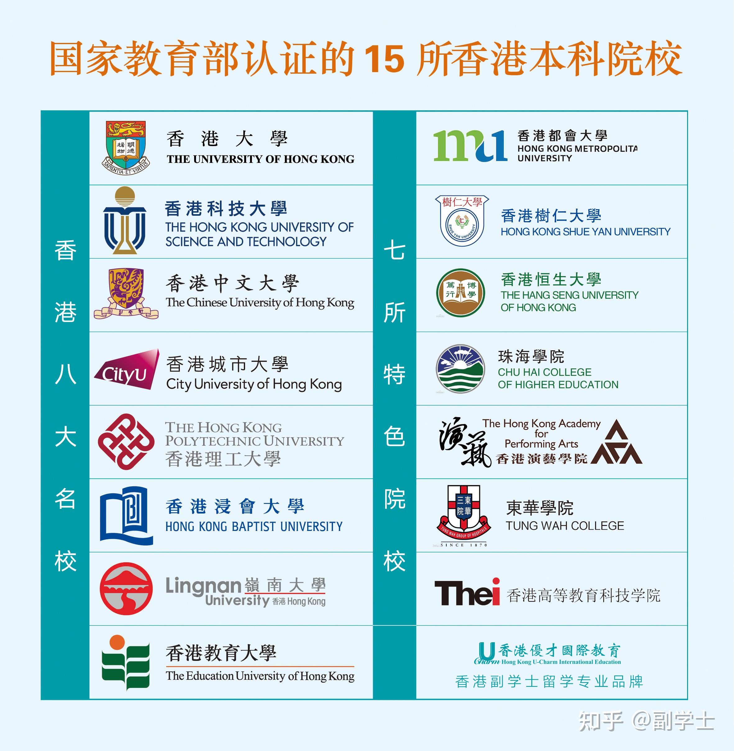港大留学申请条件（香港大学入学条件和费用） - 学习 - 布条百科
