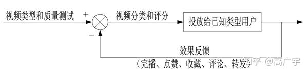 抖音算法的本质和分析 - 知乎