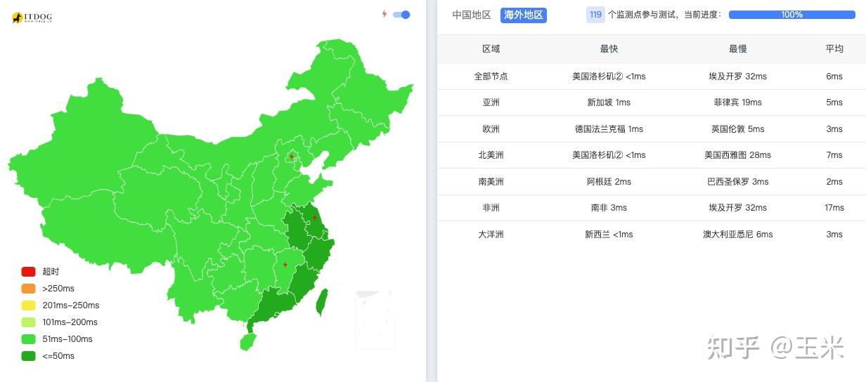 常用网站在线ping工具 - 知乎
