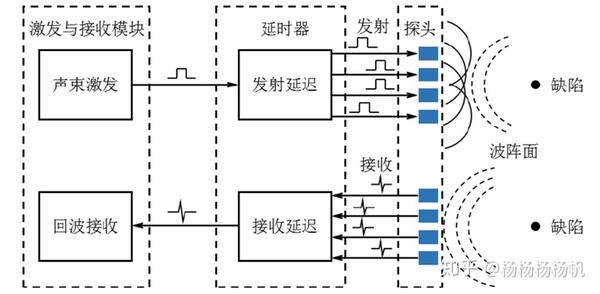 相控阵原理图解图片