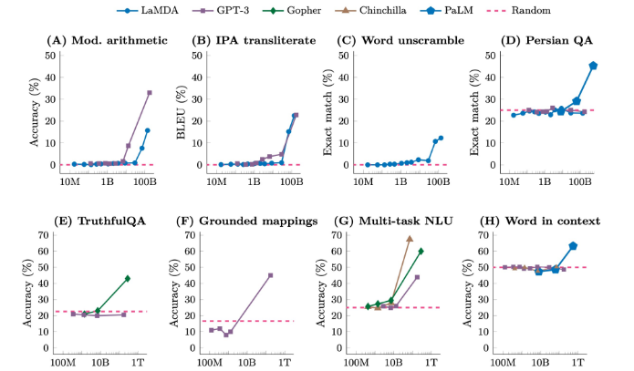 快速了解GLM-130B和ChatGLM - 知乎