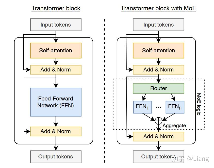 HARMOEny: Efficient Multi-GPU Inference of MoE Models论文阅读 - 知乎
