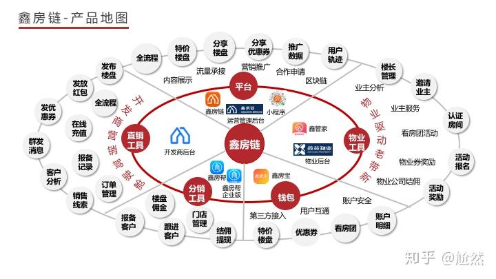 区块链房产中介怎么样(区块链可以做什么的技术中介?) 区块链房产中介怎么样(区块链可以做什么的技术中介?)