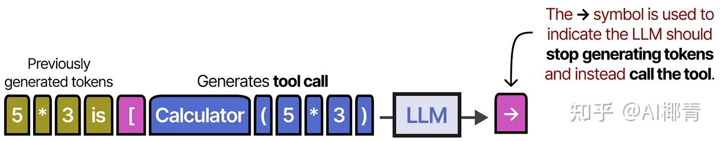 A Visual Guide to LLM Agents - 知乎