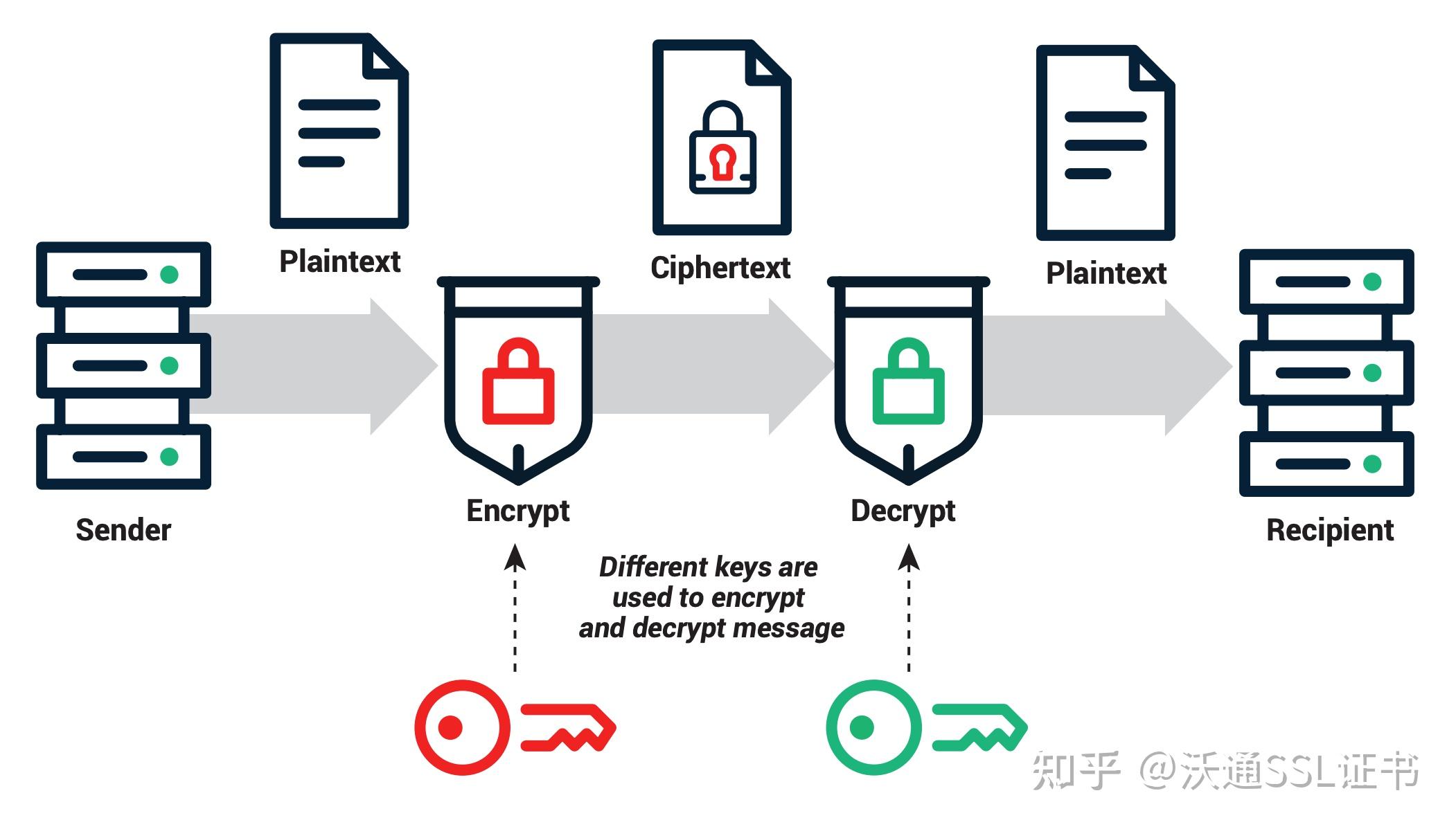 crypto pki token default removal timeout