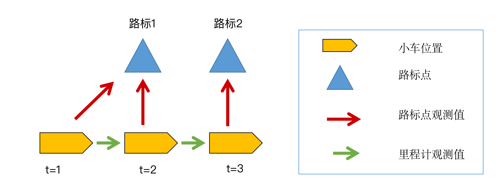 因子图 - 知乎