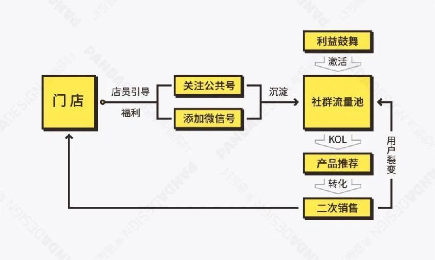 深人口流量_阿里流量人口