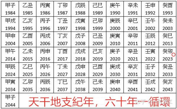 劫运密码:子丑寅卯,干支劫变,赤马红羊,闰七不闰八 - 知乎