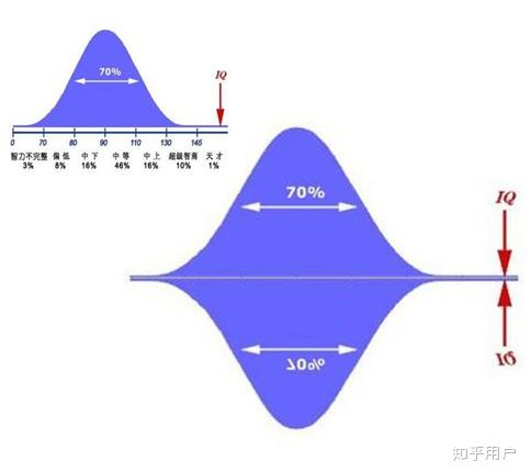 我国橄榄型人口_橄榄(2)