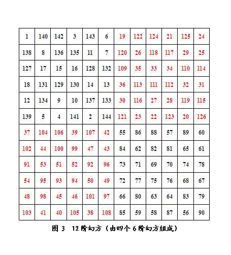 发现幻方 - 知乎