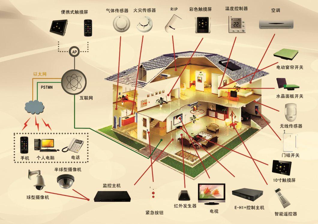 智能照明控制系统是如何实现的 知乎