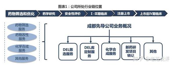 知乎专栏