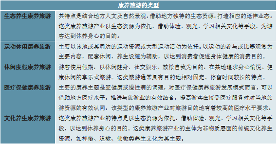 2023-2028年中国康养旅游行业市场预测与投资规划分析报告 - 知乎