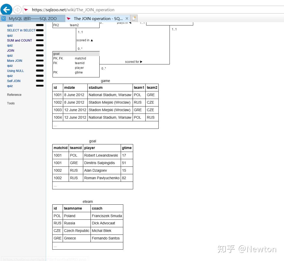 sqlzoo