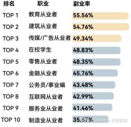 实实在在能赚钱的副业有哪些？十大热门副业及避坑指南！ - 知乎