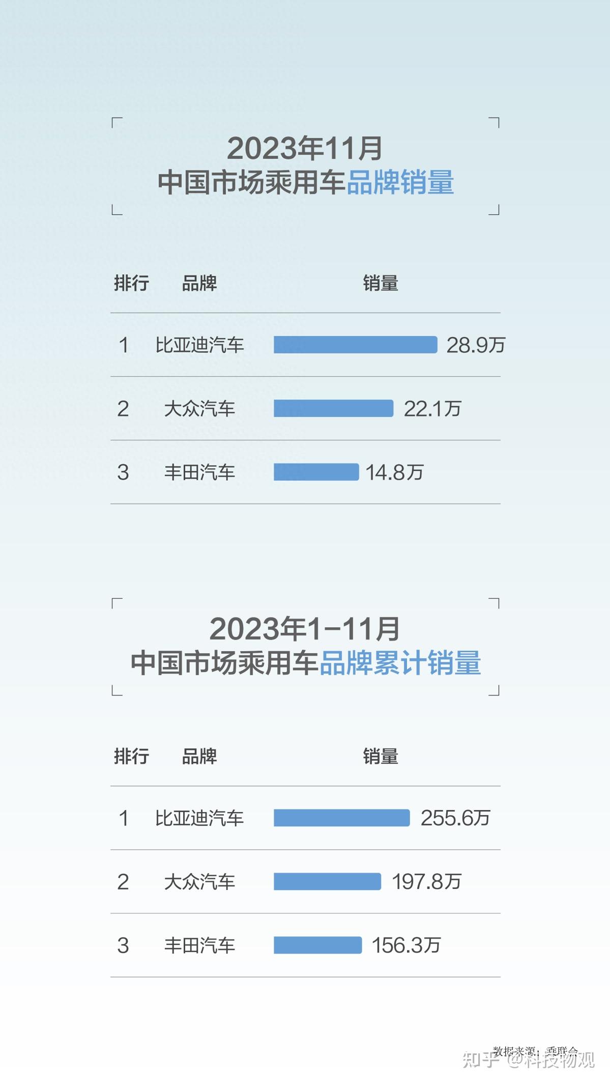 德國之聲報道奧地利購買比亞迪汽車中國品牌強勢崛起一路高歌