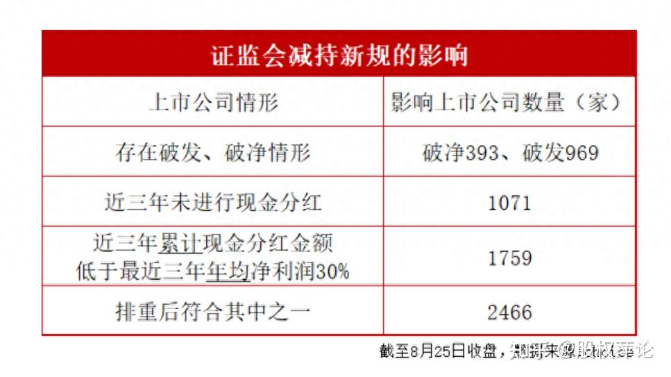 【萍论】三箭齐发!减持新规下大股东减持或将受到哪些限制? - 知乎