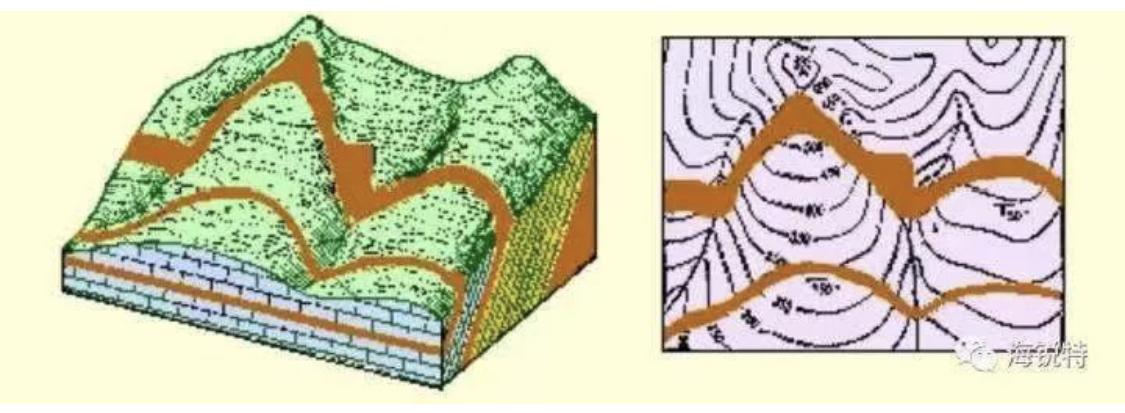 地层中的v字型法则