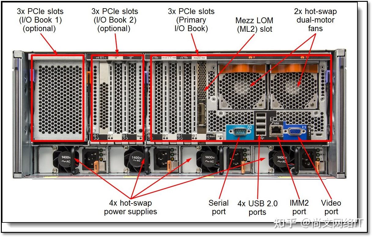 ipmi接口和rj45的网口外观上一样,一般主板上带有的ipmi接口会和网卡